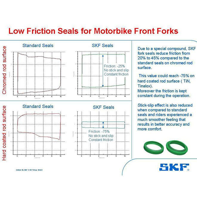 SKF Dual Compound seal Kit KYB 48MM