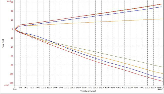 Ktm Rear Shock Spring Chart